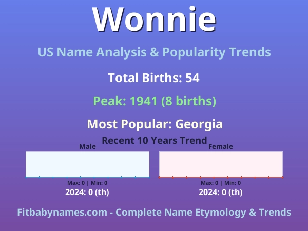 Infographic: Wonnie name meaning, origin, and popularity trends in the United States (US baby name analysis chart)