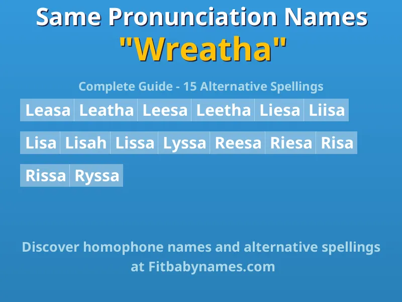 Infographic: Wreatha same pronunciation names, similar names, and homophone names
