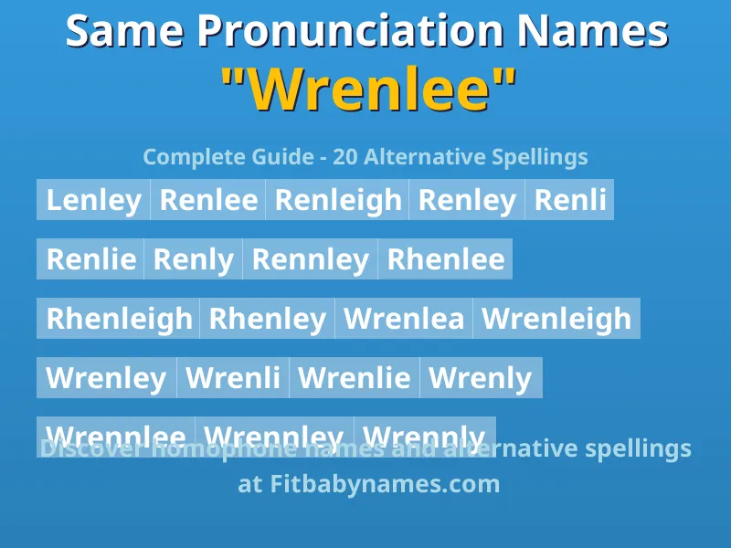 Infographic: Wrenlee same pronunciation names, similar names, and homophone names