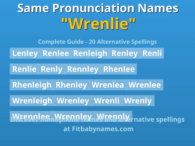 Infographic: Wrenlie same pronunciation names, similar names, and homophone names