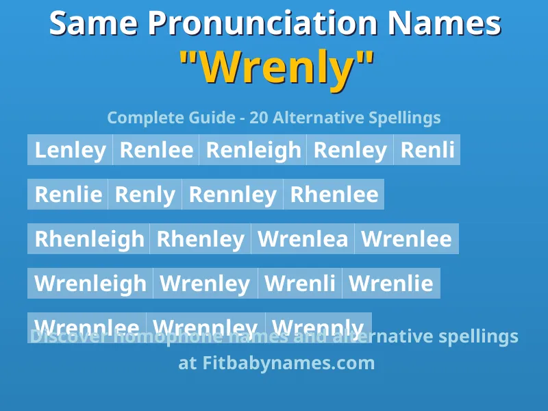 Infographic: Wrenly same pronunciation names, similar names, and homophone names