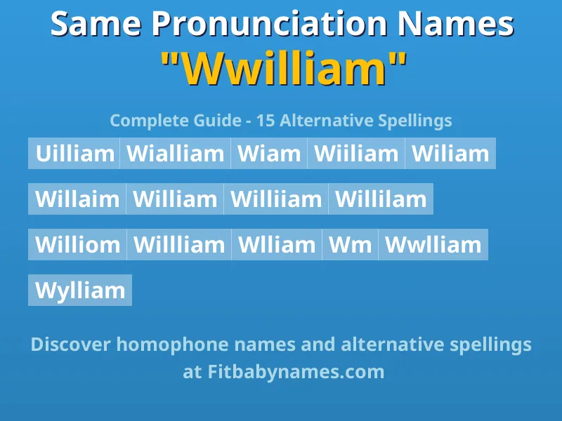 Infographic: Wwilliam same pronunciation names, similar names, and homophone names