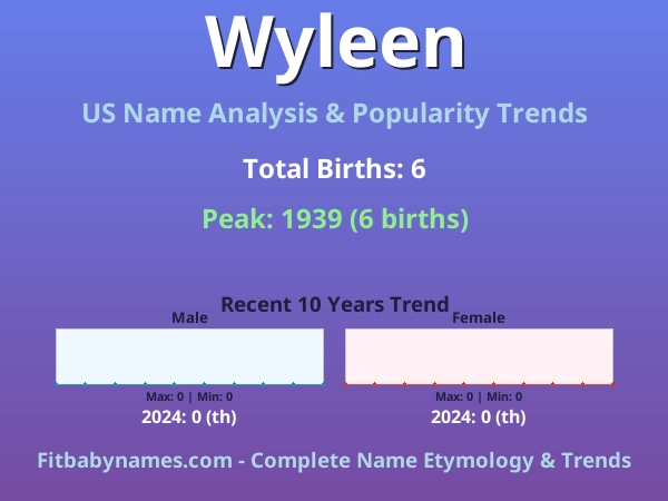 Infographic: Wyleen name meaning, origin, and popularity trends in the United States (US baby name analysis chart)