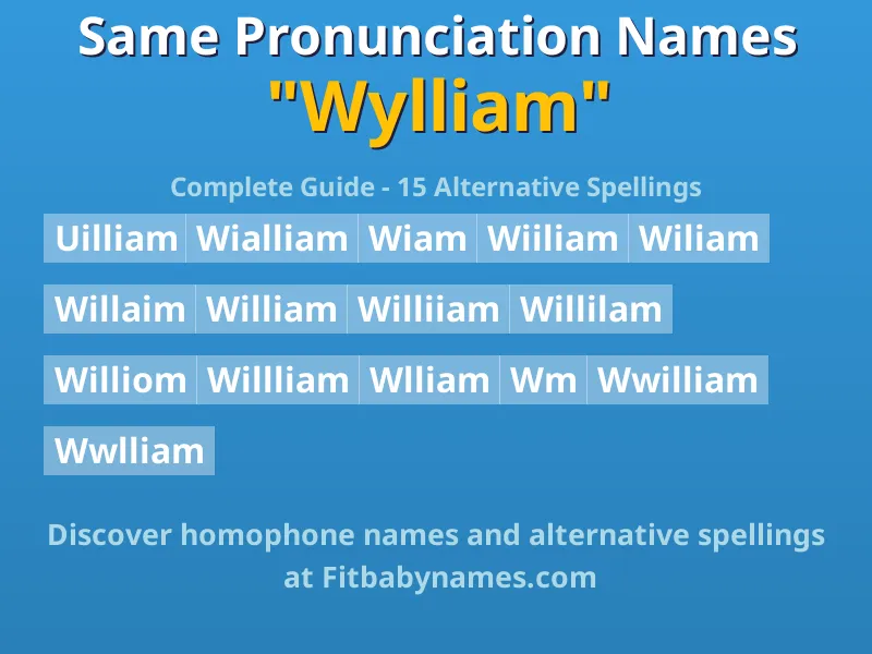 Infographic: Wylliam same pronunciation names, similar names, and homophone names