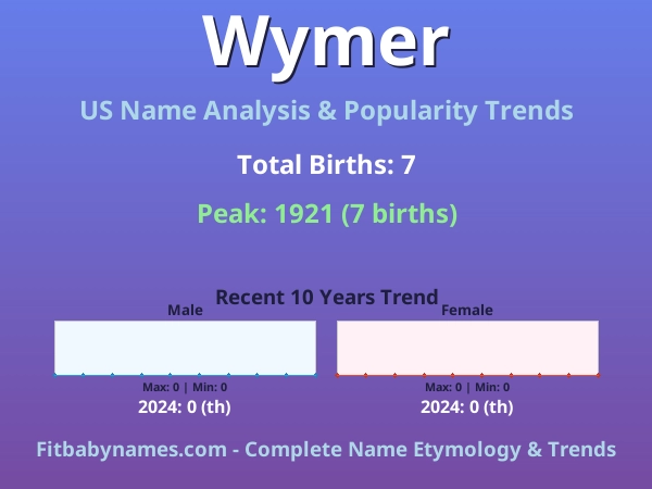 Infographic: Wymer name meaning, origin, and popularity trends in the United States (US baby name analysis chart)