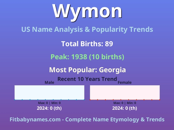 Infographic: Wymon name meaning, origin, and popularity trends in the United States (US baby name analysis chart)