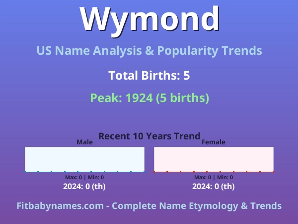 Infographic: Wymond name meaning, origin, and popularity trends in the United States (US baby name analysis chart)