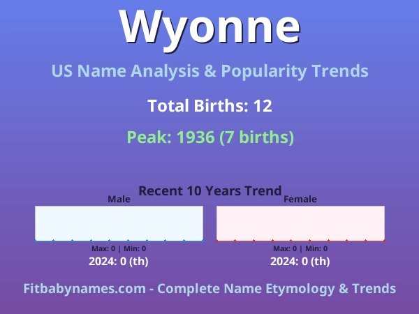 Infographic: Wyonne name meaning, origin, and popularity trends in the United States (US baby name analysis chart)