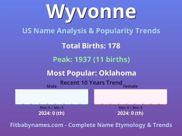 Infographic: Wyvonne name meaning, origin, and popularity trends in the United States (US baby name analysis chart)