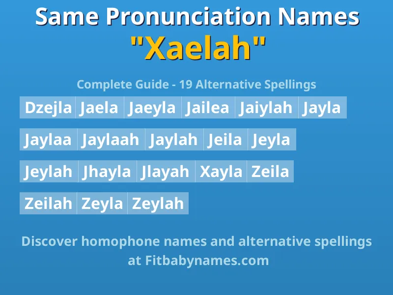 Infographic: Xaelah same pronunciation names, similar names, and homophone names