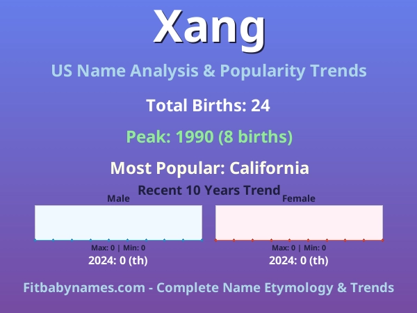 Infographic: Xang name meaning, origin, and popularity trends in the United States (US baby name analysis chart)