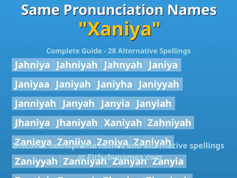 Infographic: Xaniya same pronunciation names, similar names, and homophone names