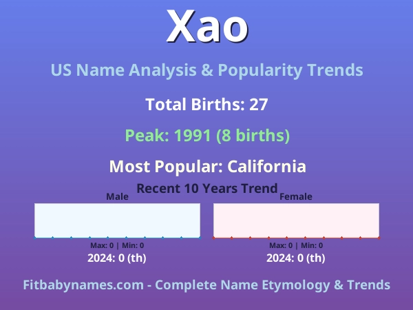Infographic: Xao name meaning, origin, and popularity trends in the United States (US baby name analysis chart)