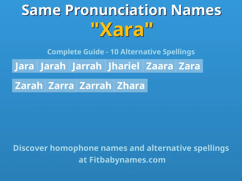 Infographic: Xara same pronunciation names, similar names, and homophone names