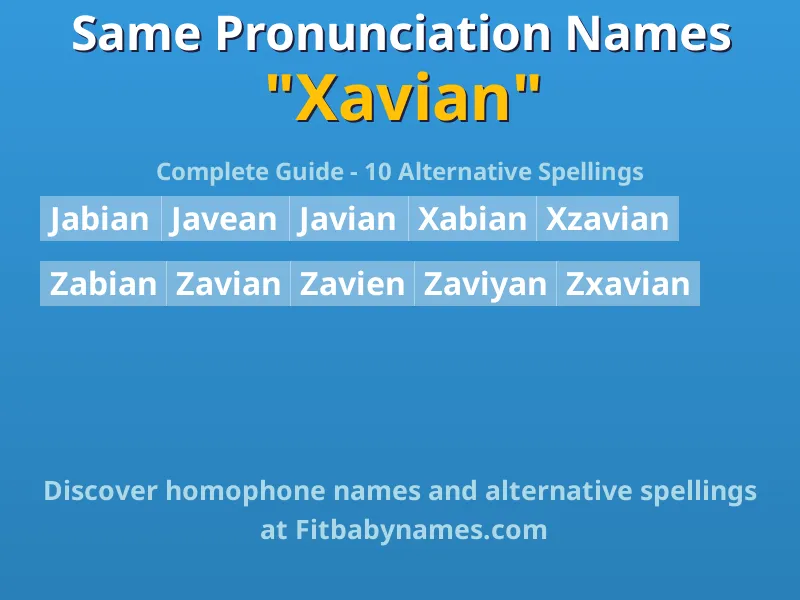 Infographic: Xavian same pronunciation names, similar names, and homophone names