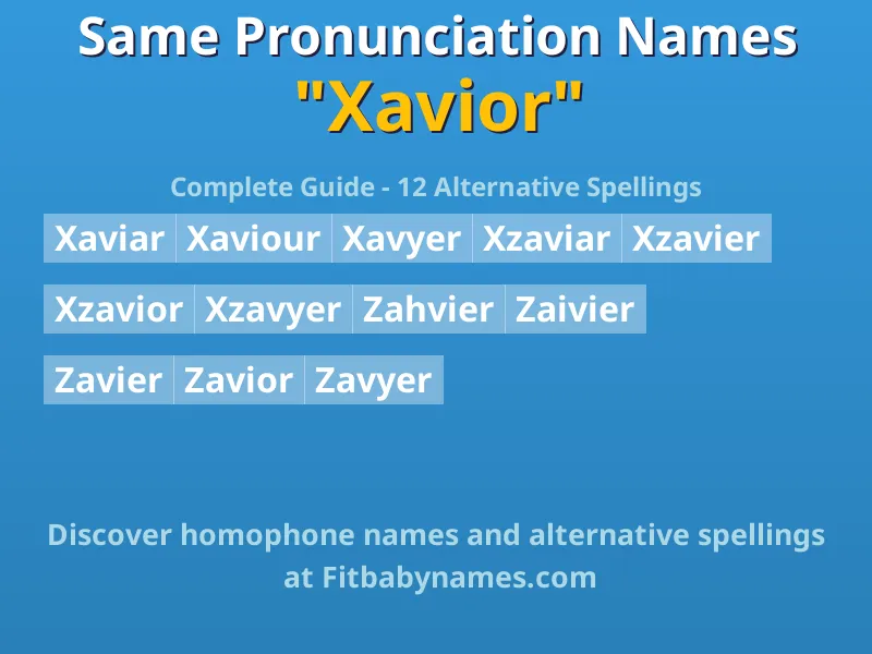 Infographic: Xavior same pronunciation names, similar names, and homophone names