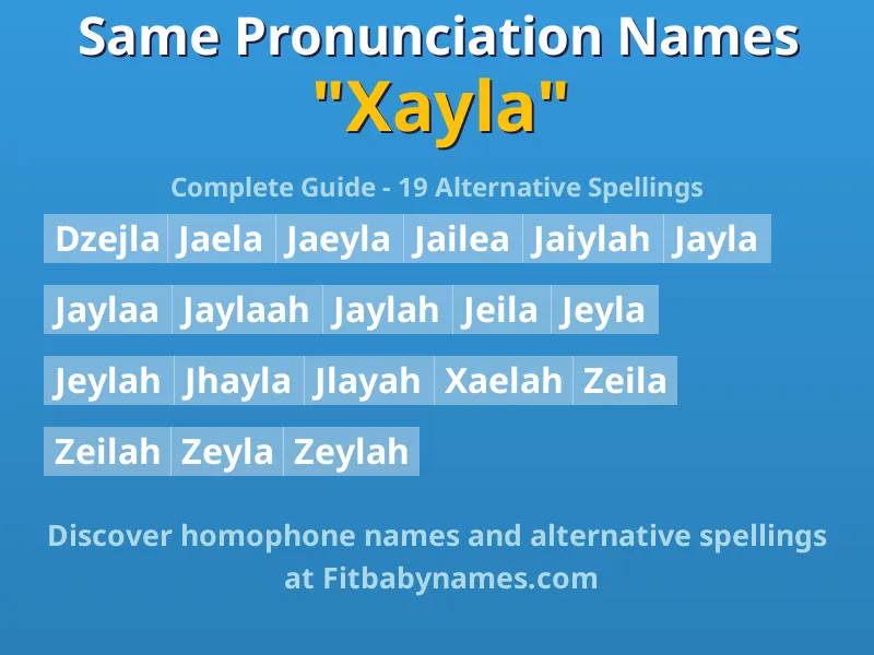 Infographic: Xayla same pronunciation names, similar names, and homophone names