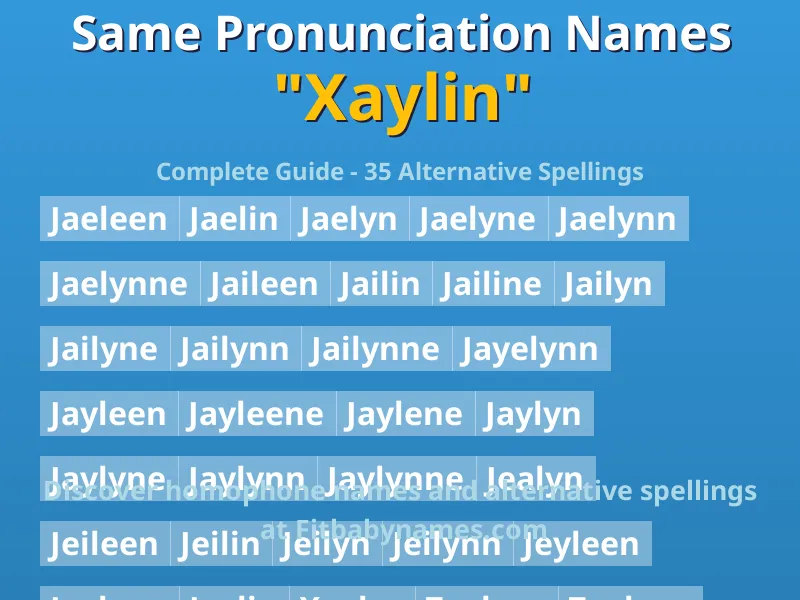 Infographic: Xaylin same pronunciation names, similar names, and homophone names