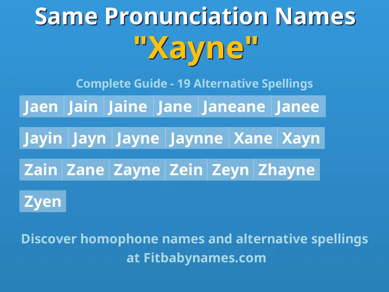 Infographic: Xayne same pronunciation names, similar names, and homophone names