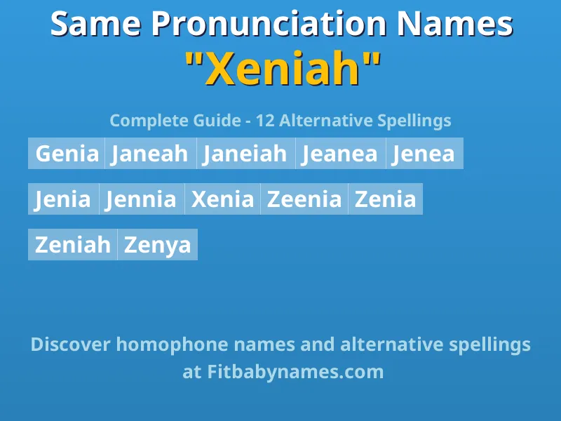 Infographic: Xeniah same pronunciation names, similar names, and homophone names