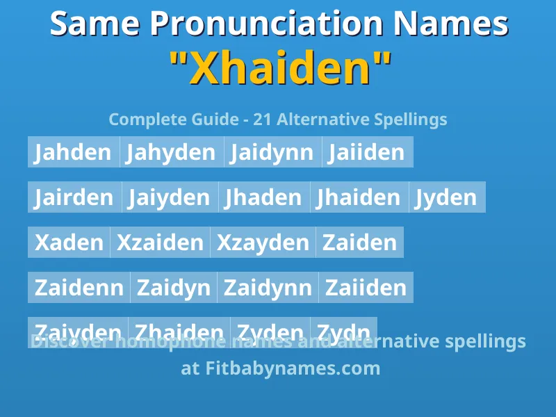 Infographic: Xhaiden same pronunciation names, similar names, and homophone names