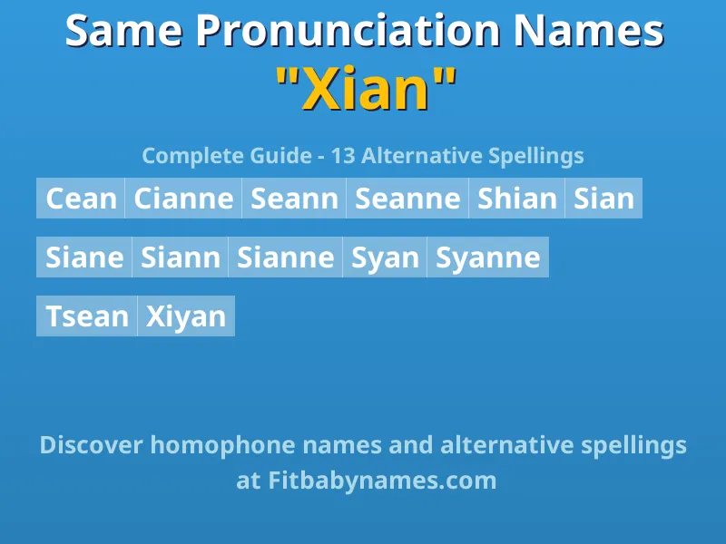 Infographic: Xian same pronunciation names, similar names, and homophone names
