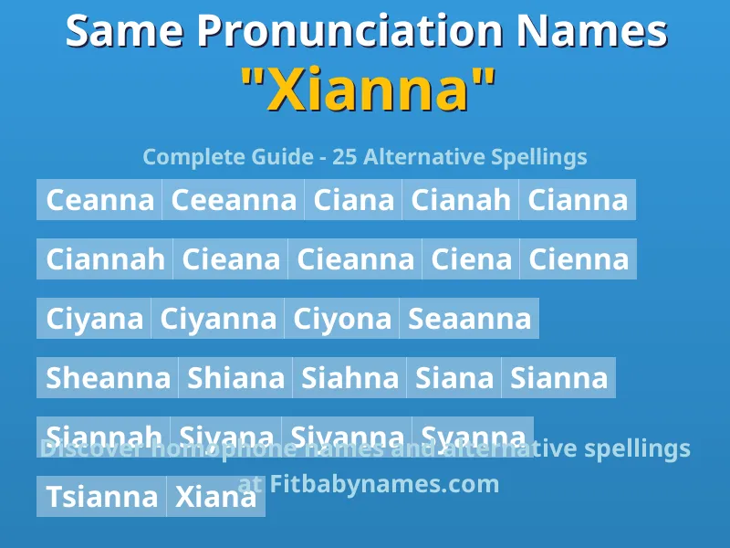 Infographic: Xianna same pronunciation names, similar names, and homophone names