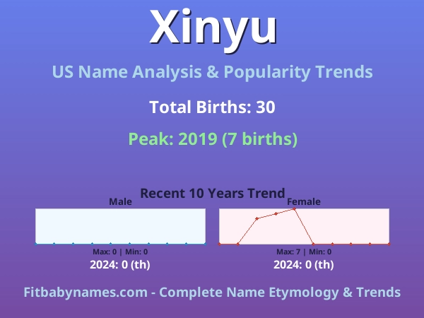 Infographic: Xinyu name meaning, origin, and popularity trends in the United States (US baby name analysis chart)