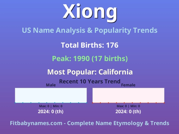 Infographic: Xiong name meaning, origin, and popularity trends in the United States (US baby name analysis chart)