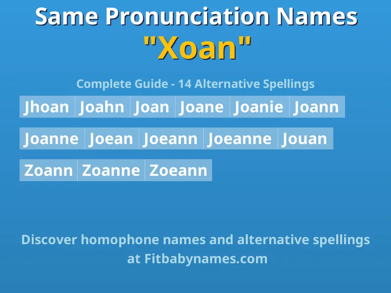Infographic: Xoan same pronunciation names, similar names, and homophone names