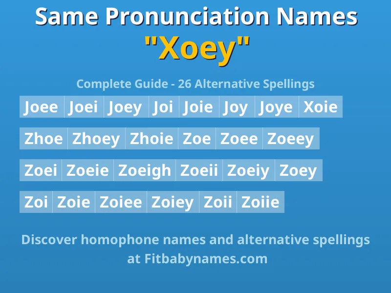 Infographic: Xoey same pronunciation names, similar names, and homophone names