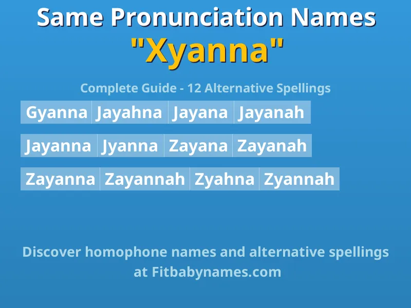 Infographic: Xyanna same pronunciation names, similar names, and homophone names