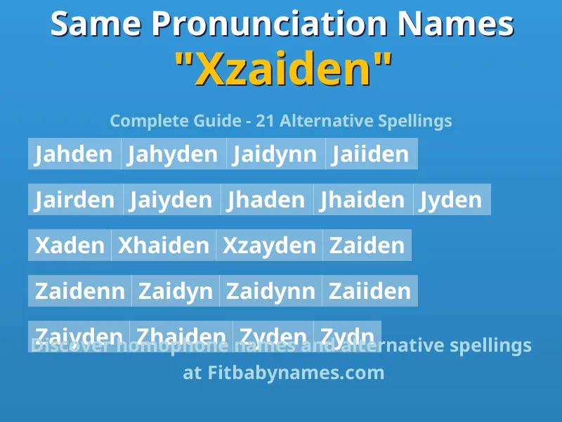 Infographic: Xzaiden same pronunciation names, similar names, and homophone names