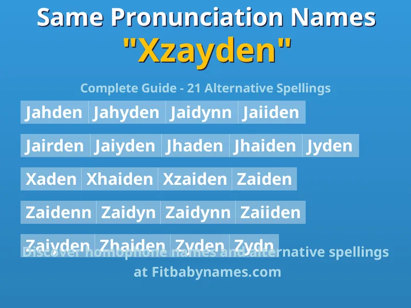 Infographic: Xzayden same pronunciation names, similar names, and homophone names