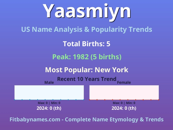 Infographic: Yaasmiyn name meaning, origin, and popularity trends in the United States (US baby name analysis chart)