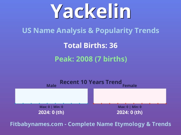 Infographic: Yackelin name meaning, origin, and popularity trends in the United States (US baby name analysis chart)