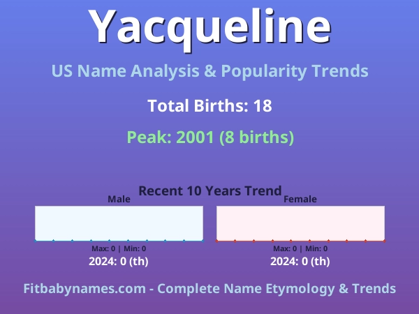 Infographic: Yacqueline name meaning, origin, and popularity trends in the United States (US baby name analysis chart)