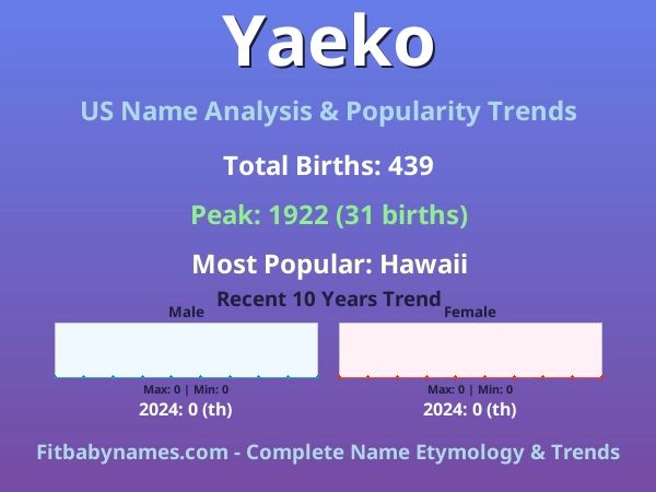 Infographic: Yaeko name meaning, origin, and popularity trends in the United States (US baby name analysis chart)