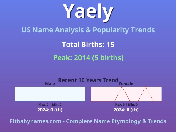 Infographic: Yaely name meaning, origin, and popularity trends in the United States (US baby name analysis chart)