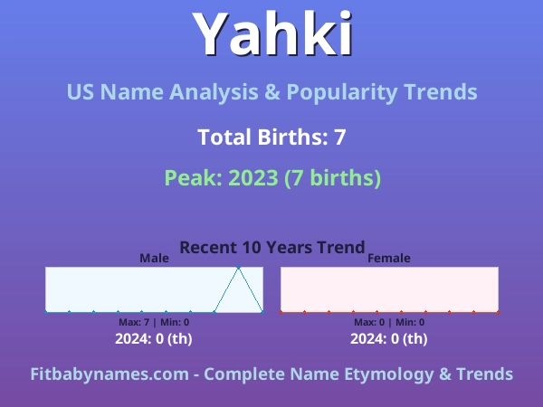 Infographic: Yahki name meaning, origin, and popularity trends in the United States (US baby name analysis chart)