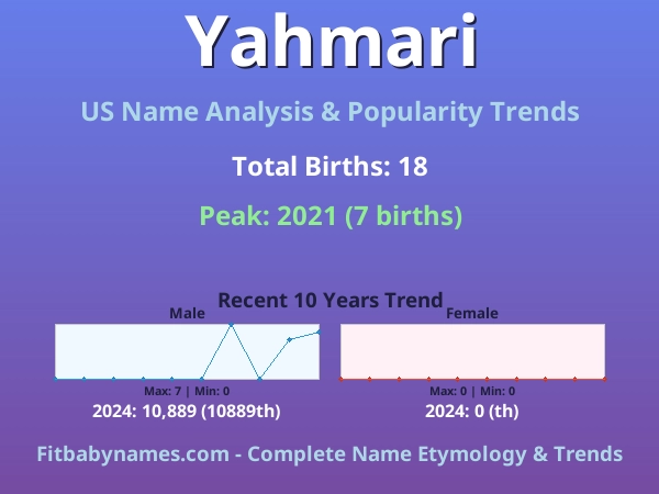 Infographic: Yahmari name meaning, origin, and popularity trends in the United States (US baby name analysis chart)
