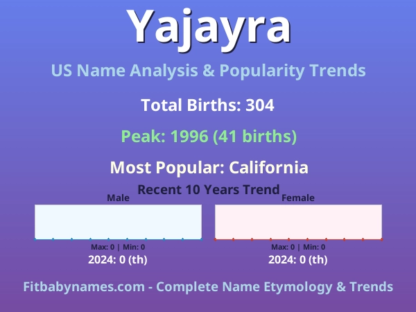 Infographic: Yajayra name meaning, origin, and popularity trends in the United States (US baby name analysis chart)