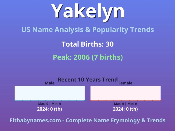 Infographic: Yakelyn name meaning, origin, and popularity trends in the United States (US baby name analysis chart)