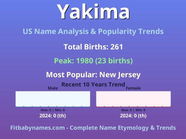 Infographic: Yakima name meaning, origin, and popularity trends in the United States (US baby name analysis chart)