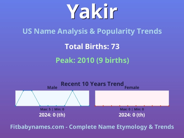 Infographic: Yakir name meaning, origin, and popularity trends in the United States (US baby name analysis chart)