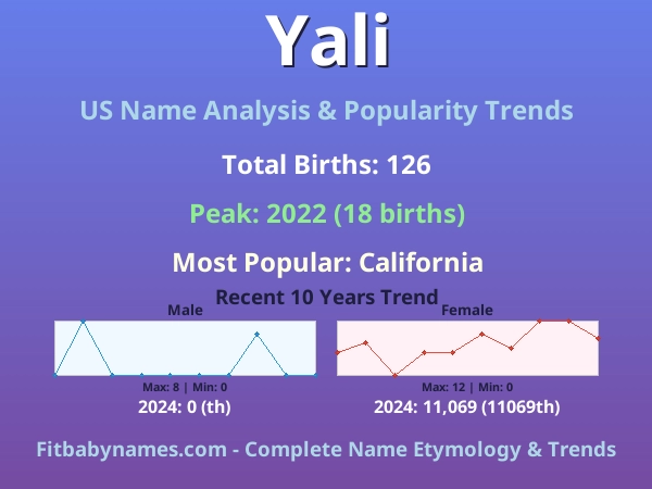 Infographic: Yali name meaning, origin, and popularity trends in the United States (US baby name analysis chart)