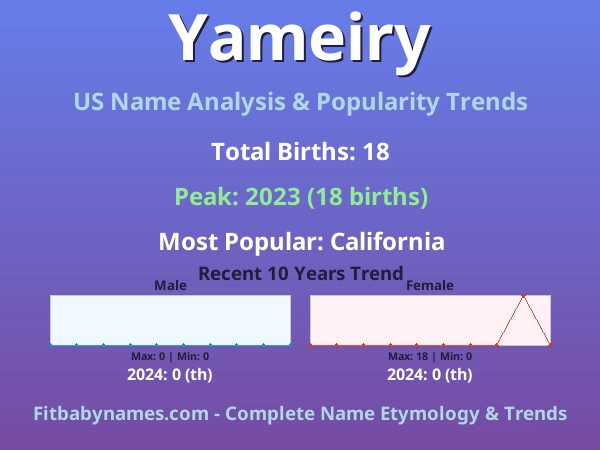 Infographic: Yameiry name meaning, origin, and popularity trends in the United States (US baby name analysis chart)