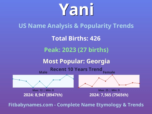 Infographic: Yani name meaning, origin, and popularity trends in the United States (US baby name analysis chart)