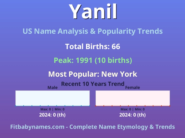 Infographic: Yanil name meaning, origin, and popularity trends in the United States (US baby name analysis chart)