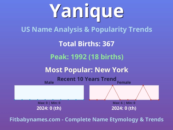 Infographic: Yanique name meaning, origin, and popularity trends in the United States (US baby name analysis chart)